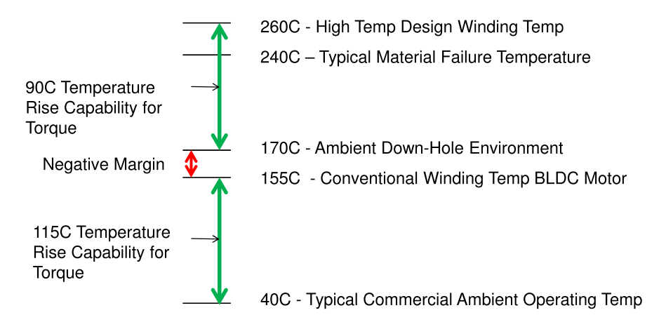 TemperatureDeltaChart